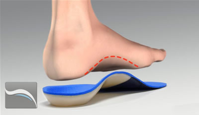 the FOOT group - Custom Foot Orthotics